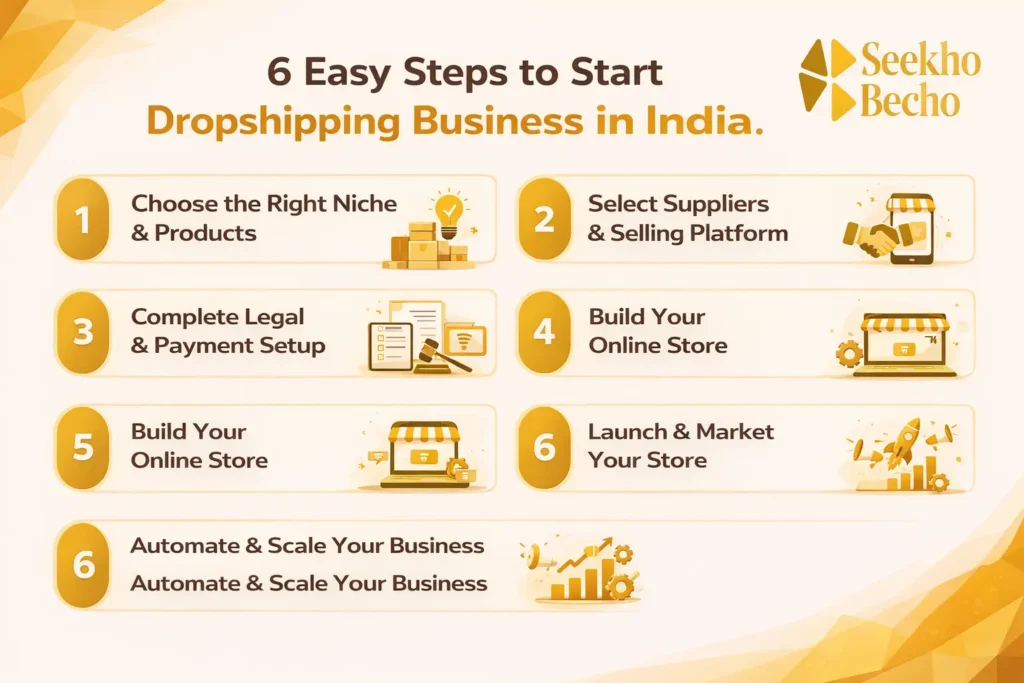 6 Easy Steps to Start Dropshipping Business in India