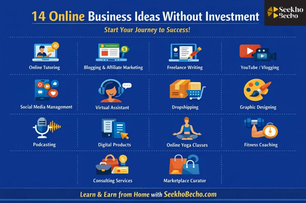 Online Business without Investment in India 2026