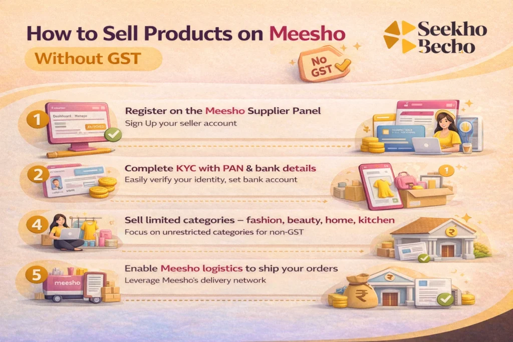 How to sell on meesho without GST
