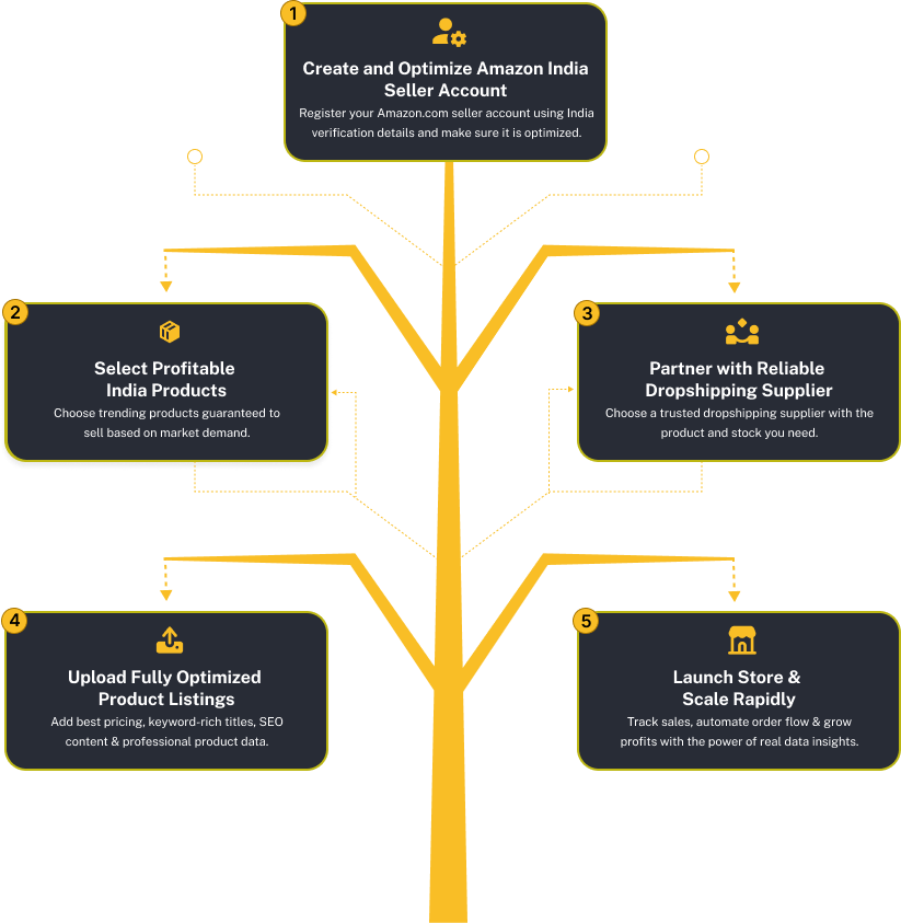 main tree